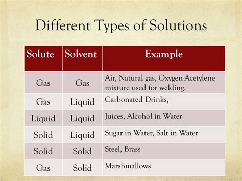 List of Solutions 